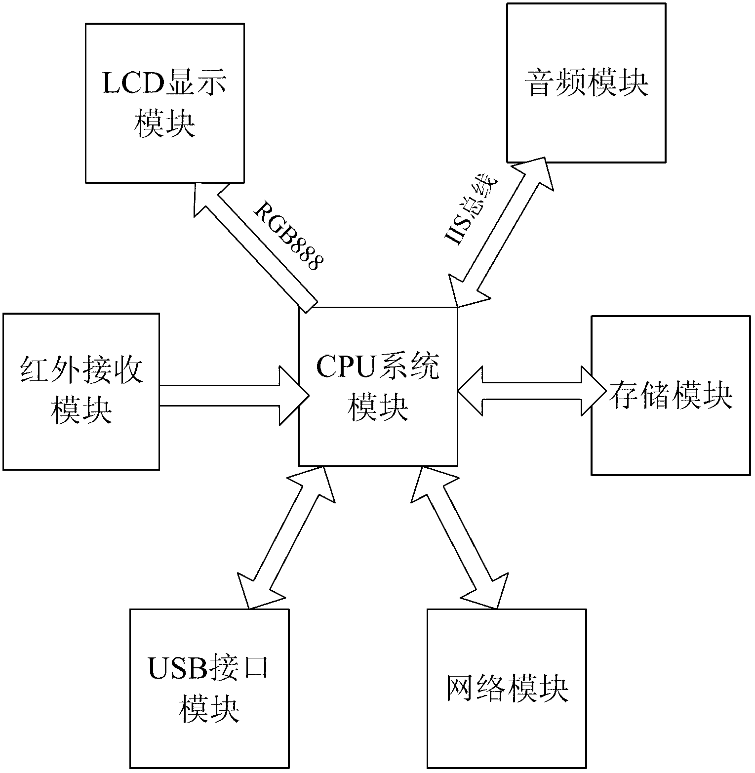 Network monitoring and network advertising all-in-one machine capable of realizing remote monitoring