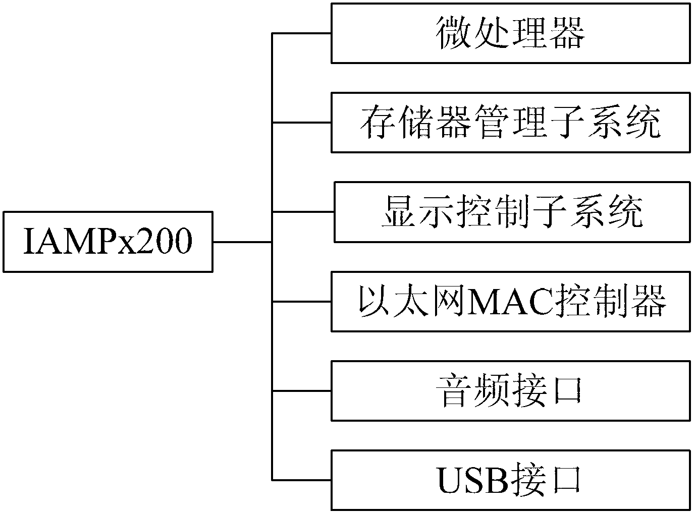 Network monitoring and network advertising all-in-one machine capable of realizing remote monitoring