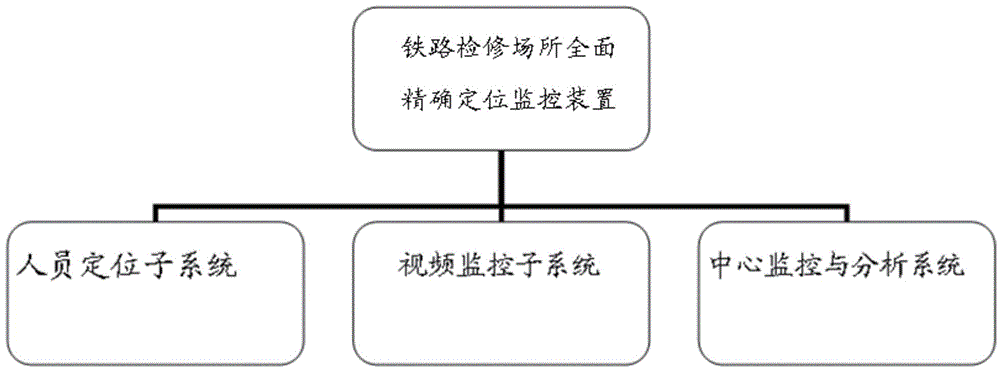 Device and method for comprehensively and accurately positioning and monitoring railway maintenance place