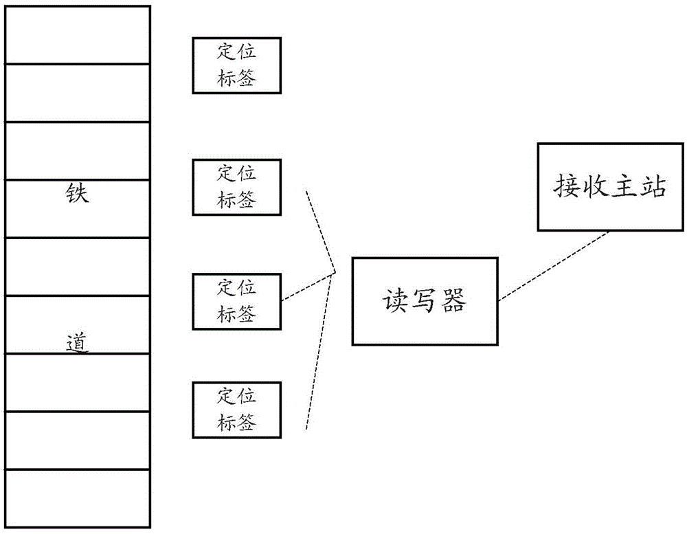 Device and method for comprehensively and accurately positioning and monitoring railway maintenance place