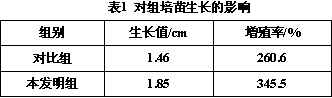 Wild-imitating planting method of dendrobium officinale with good growth vigor