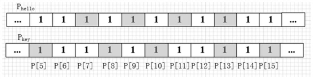 Multi-keyword fuzzy query method based on ciphertext in cloud environment