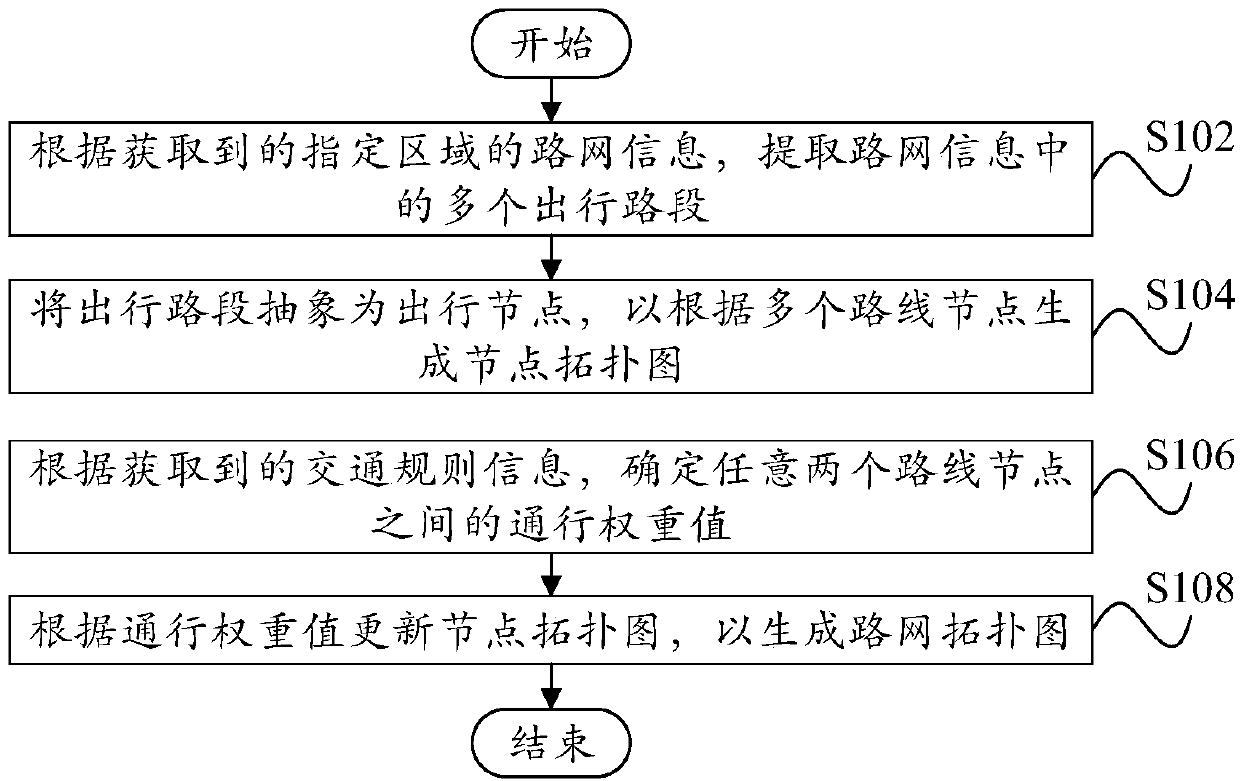 Generation method and device, planning method and device, terminal and readable storage medium