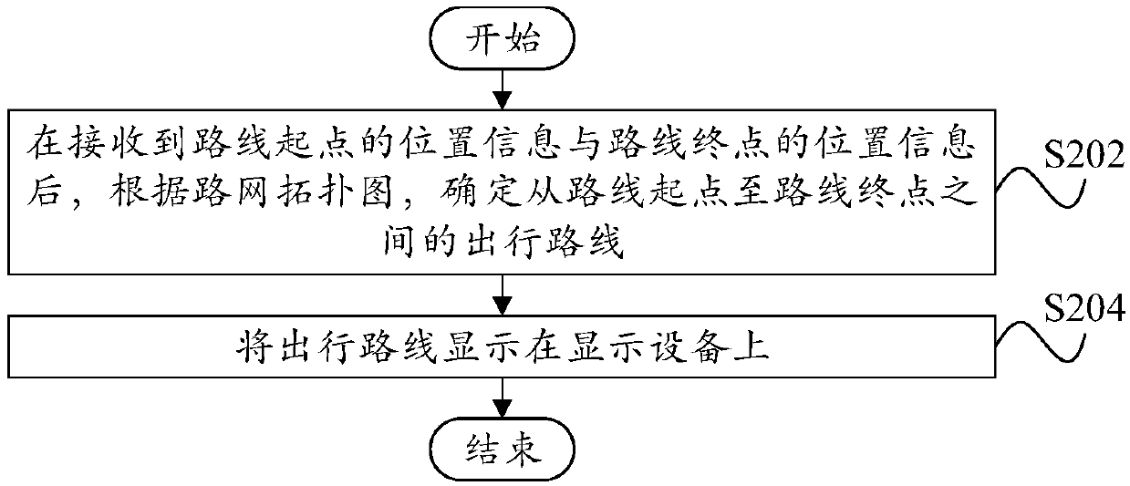 Generation method and device, planning method and device, terminal and readable storage medium