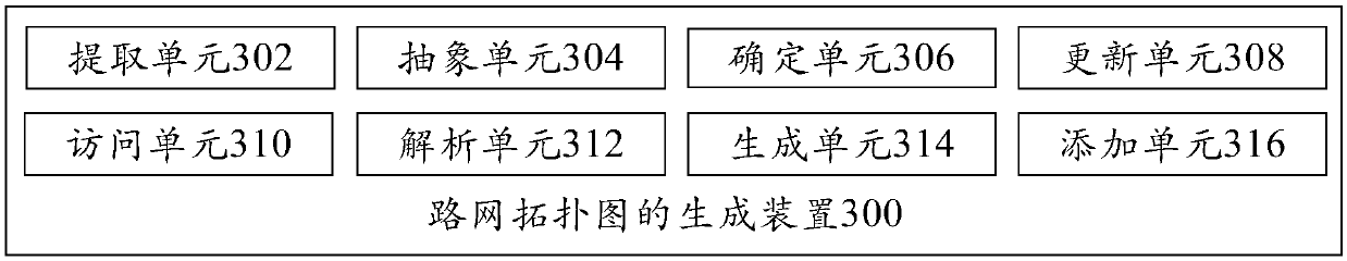 Generation method and device, planning method and device, terminal and readable storage medium