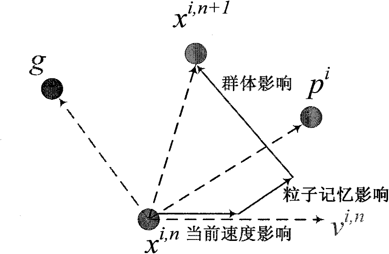 Image tracking method based on sequential particle swarm optimization