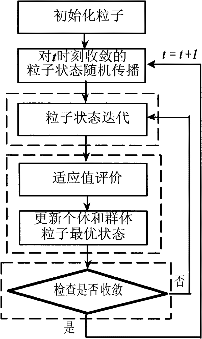 Image tracking method based on sequential particle swarm optimization