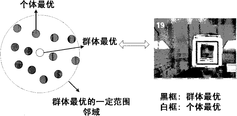 Image tracking method based on sequential particle swarm optimization