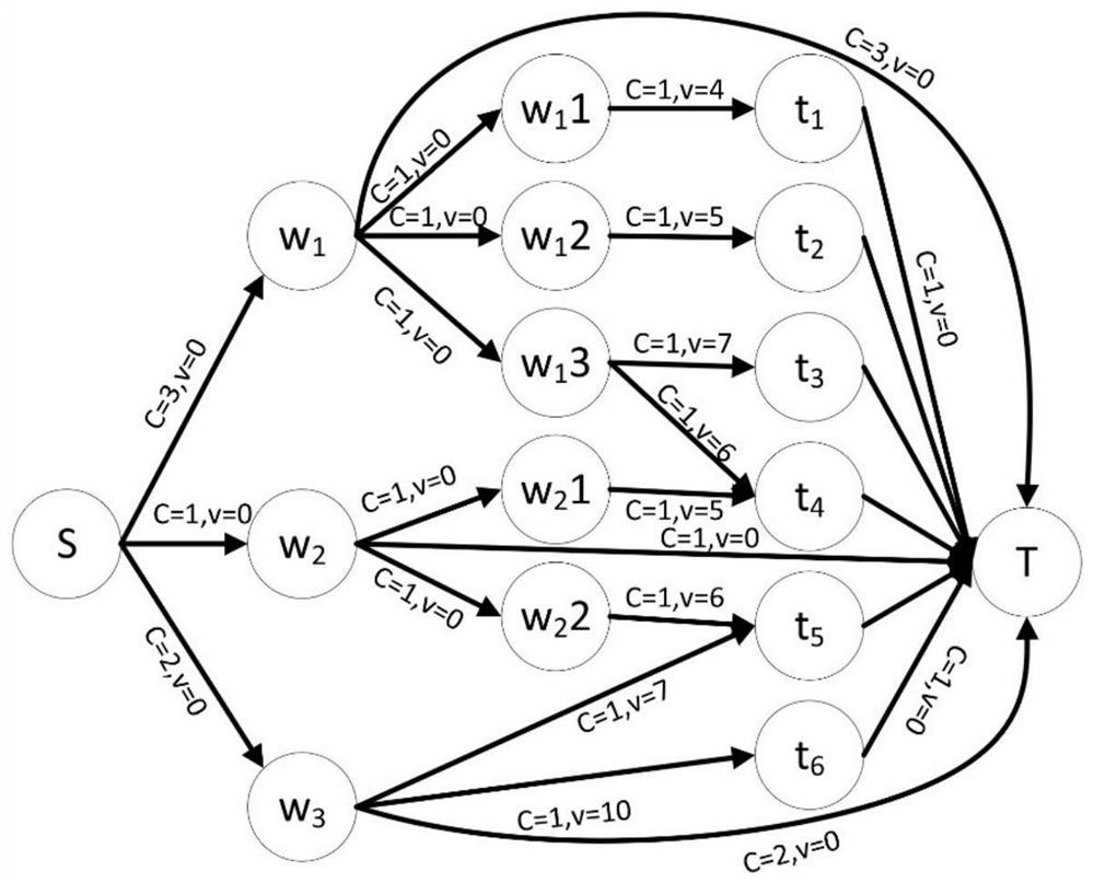 Space-time crowdsourcing task allocation method and device based on path planning strategy