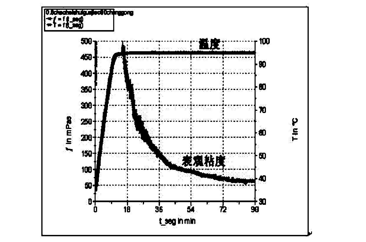 Breakdown fluid and preparation method thereof