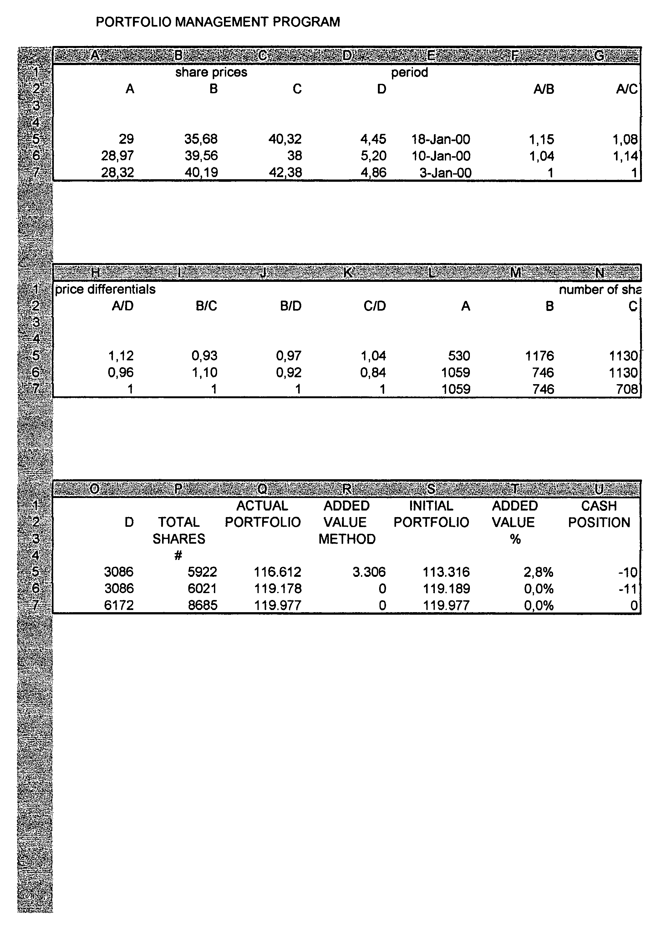 Method based on multiple share combinations for optimizing the return of an investment portfolio