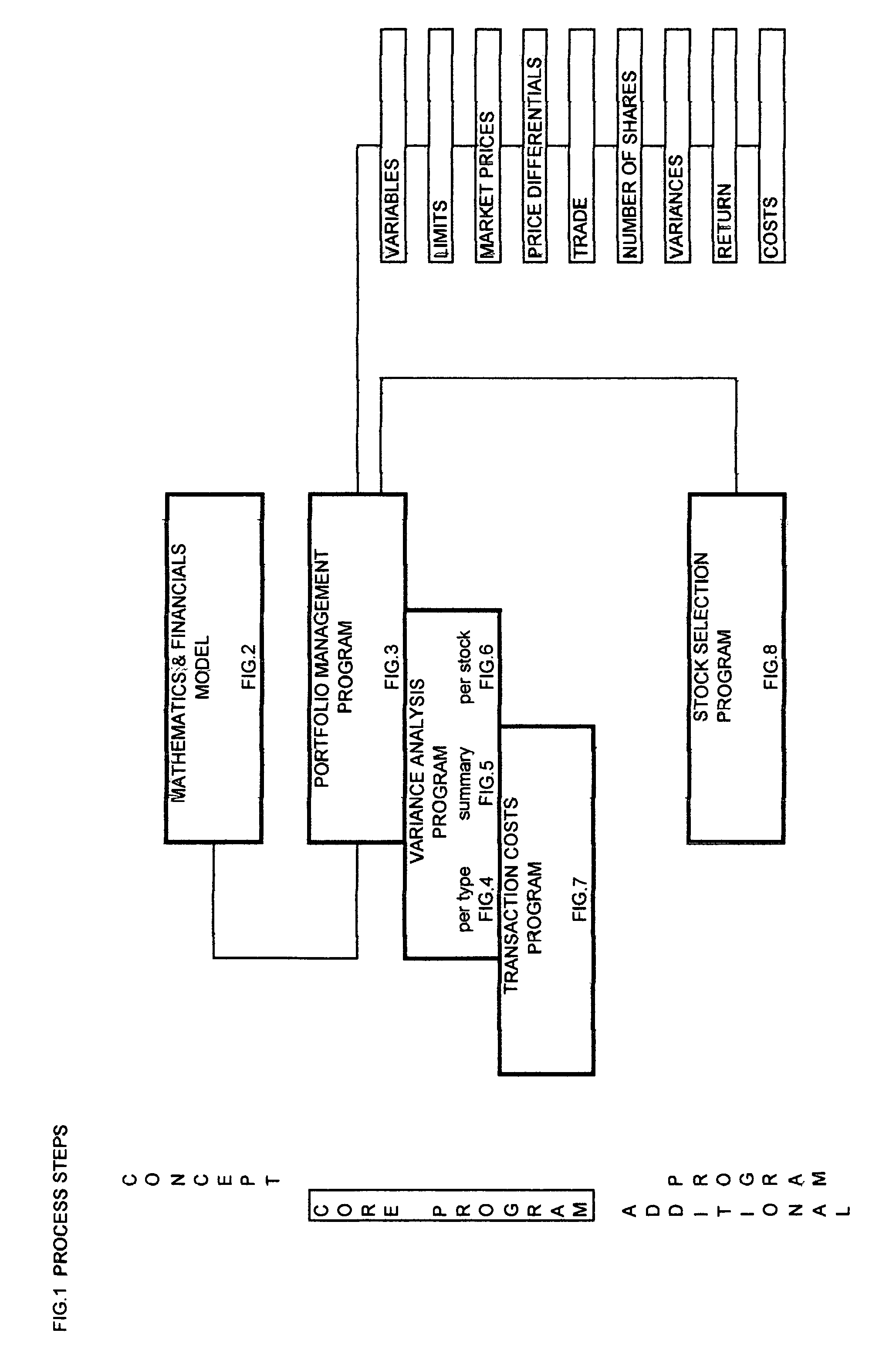 Method based on multiple share combinations for optimizing the return of an investment portfolio