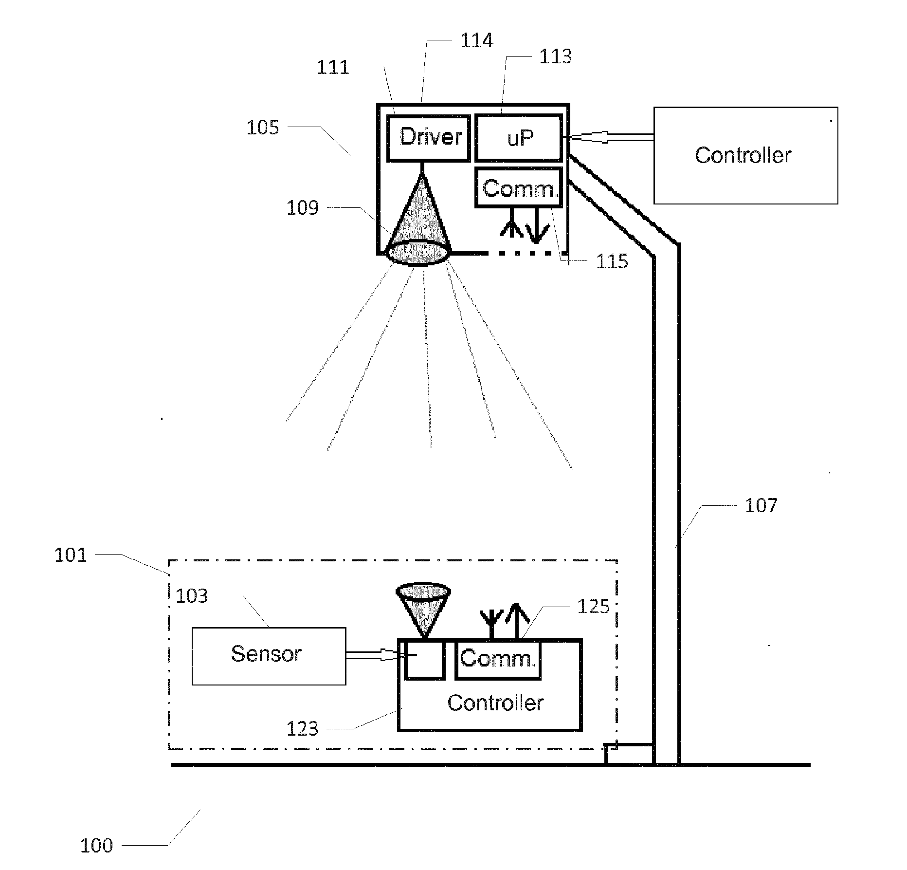 Lighting system with illuminance control