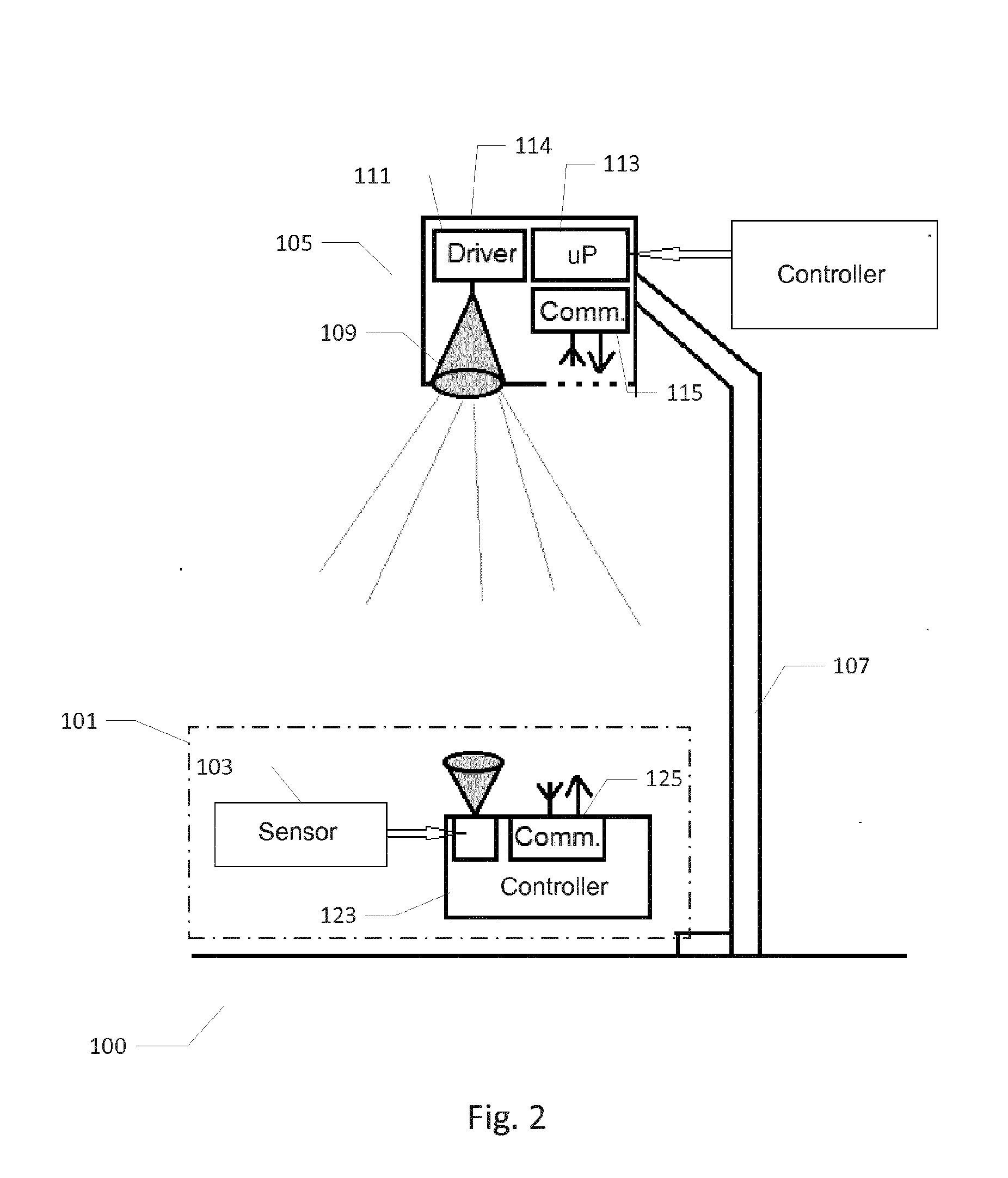 Lighting system with illuminance control