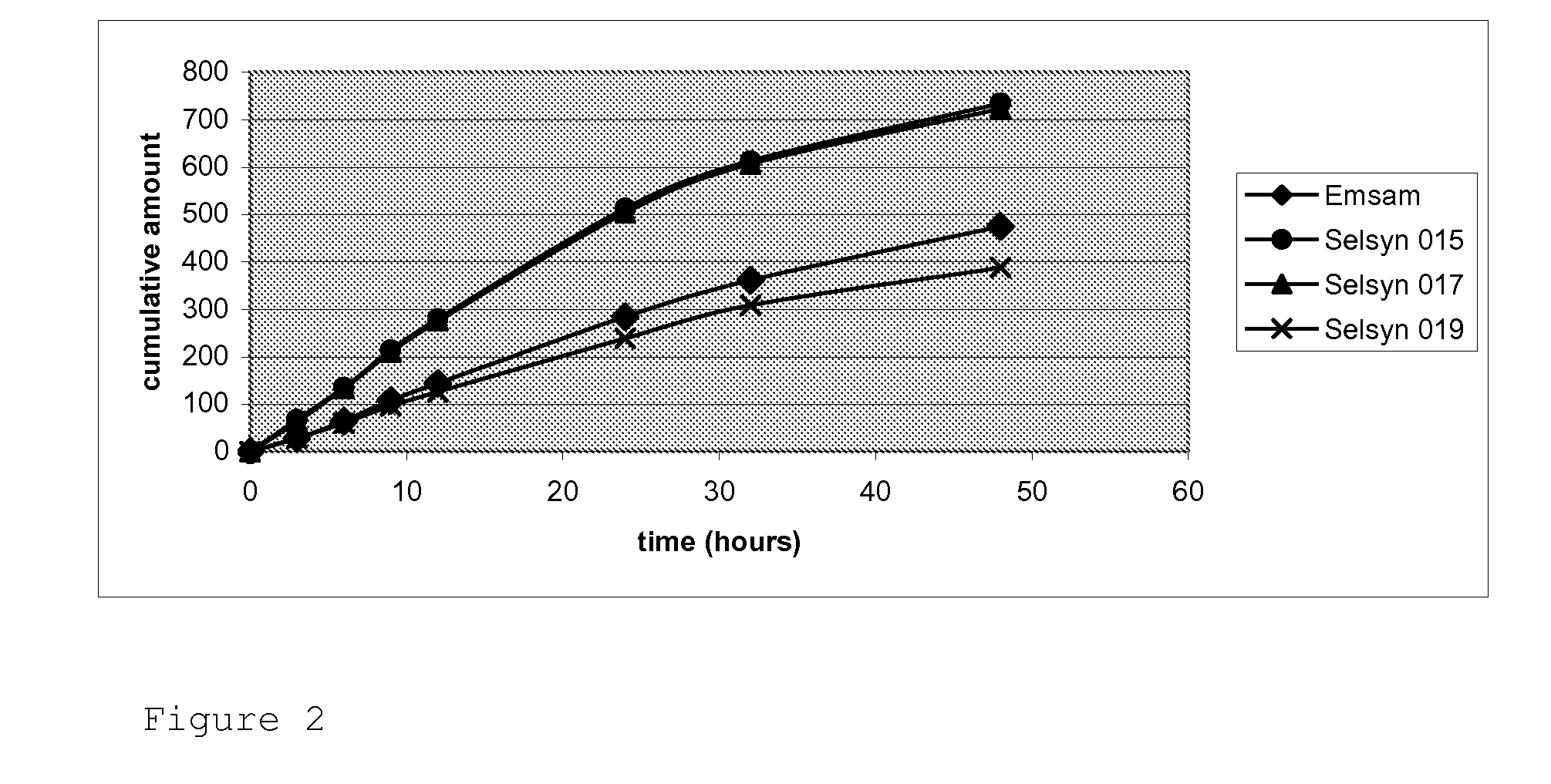 Transdermal drug delivery system for liquid active ingredient