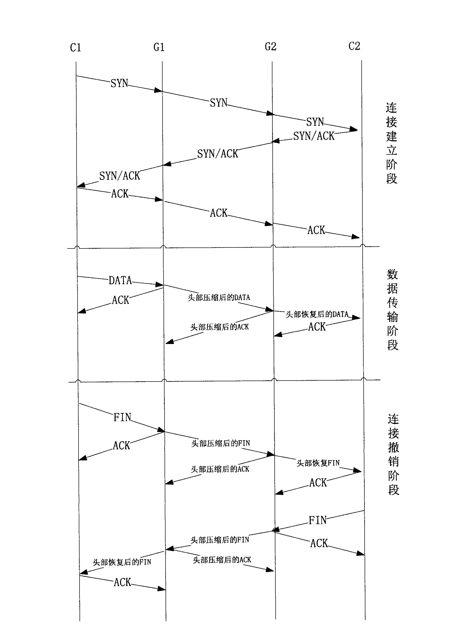 TCP ground acceleration method for satellite network