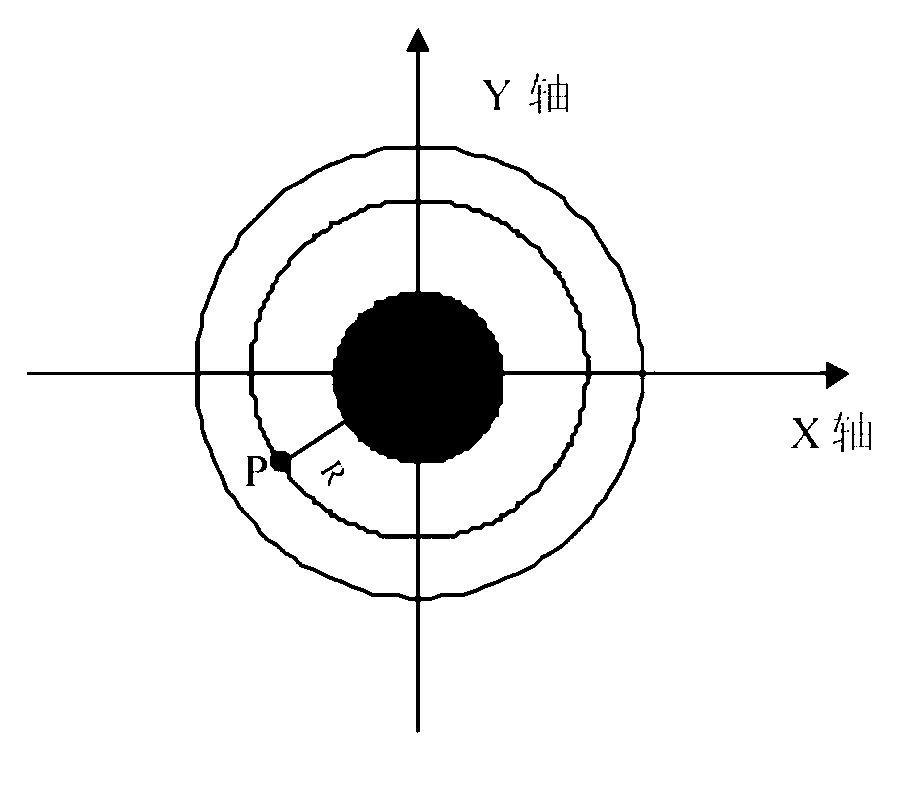 Panoramic picture method based on hemisphere annular panoramic camera