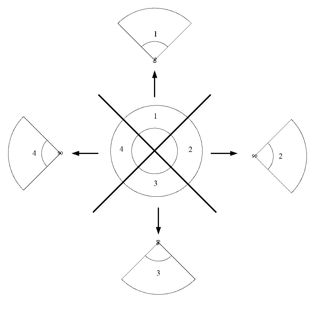 Panoramic picture method based on hemisphere annular panoramic camera