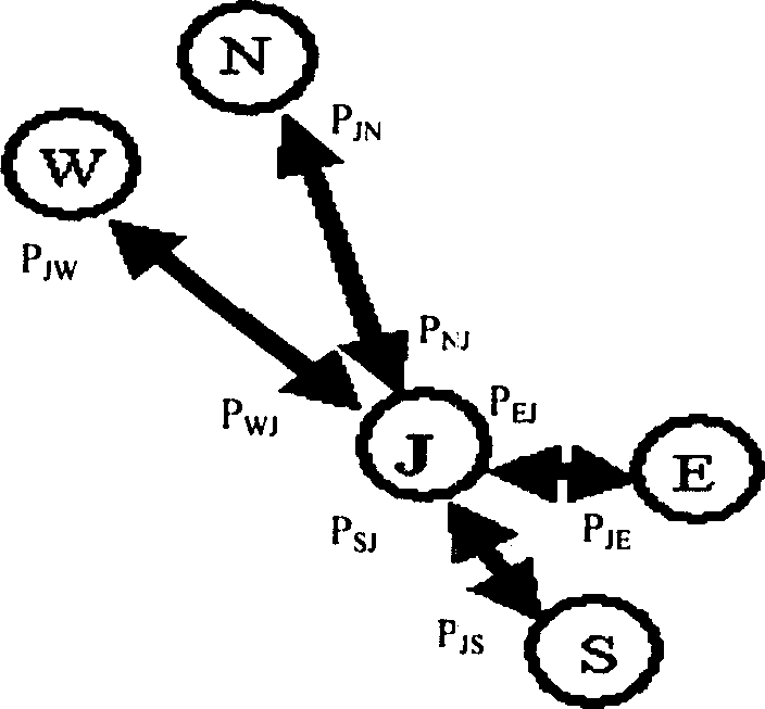 Automatic unit based self organizing and controlling method for urban traffic signals