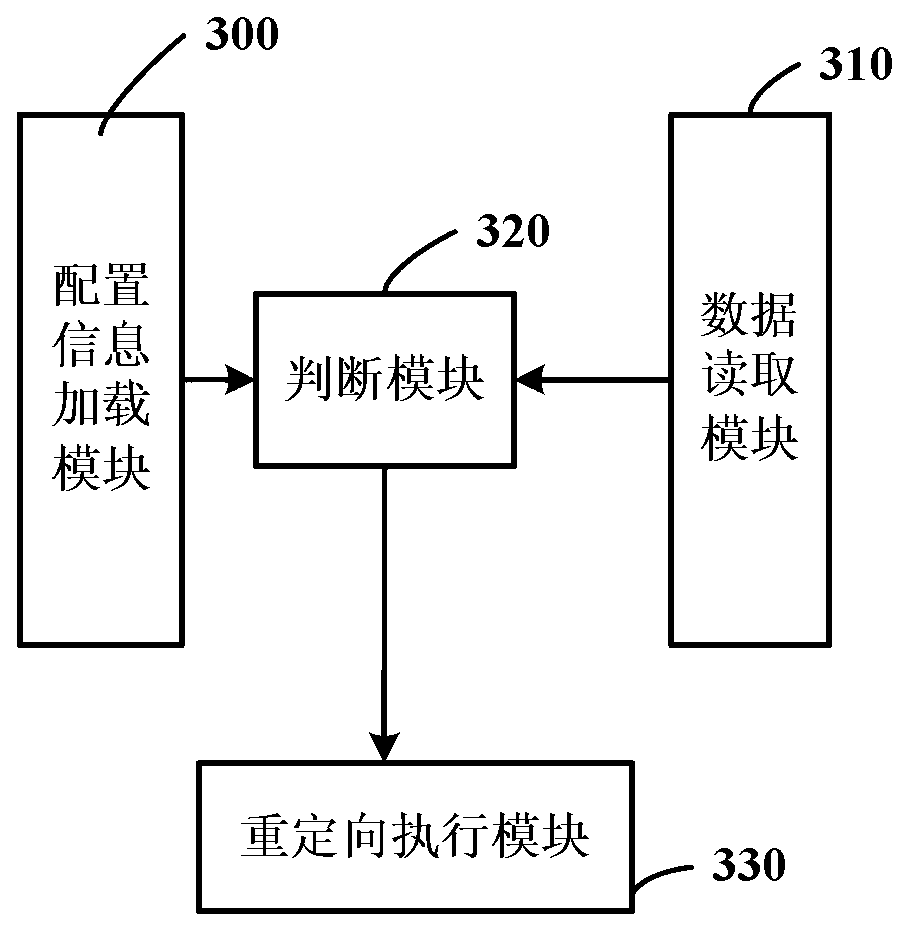 Registry redirecting method and device