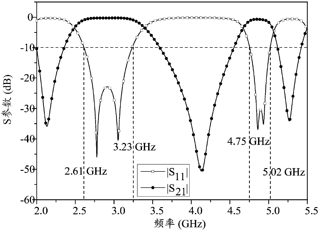 Highly selective dual-band bandpass filter