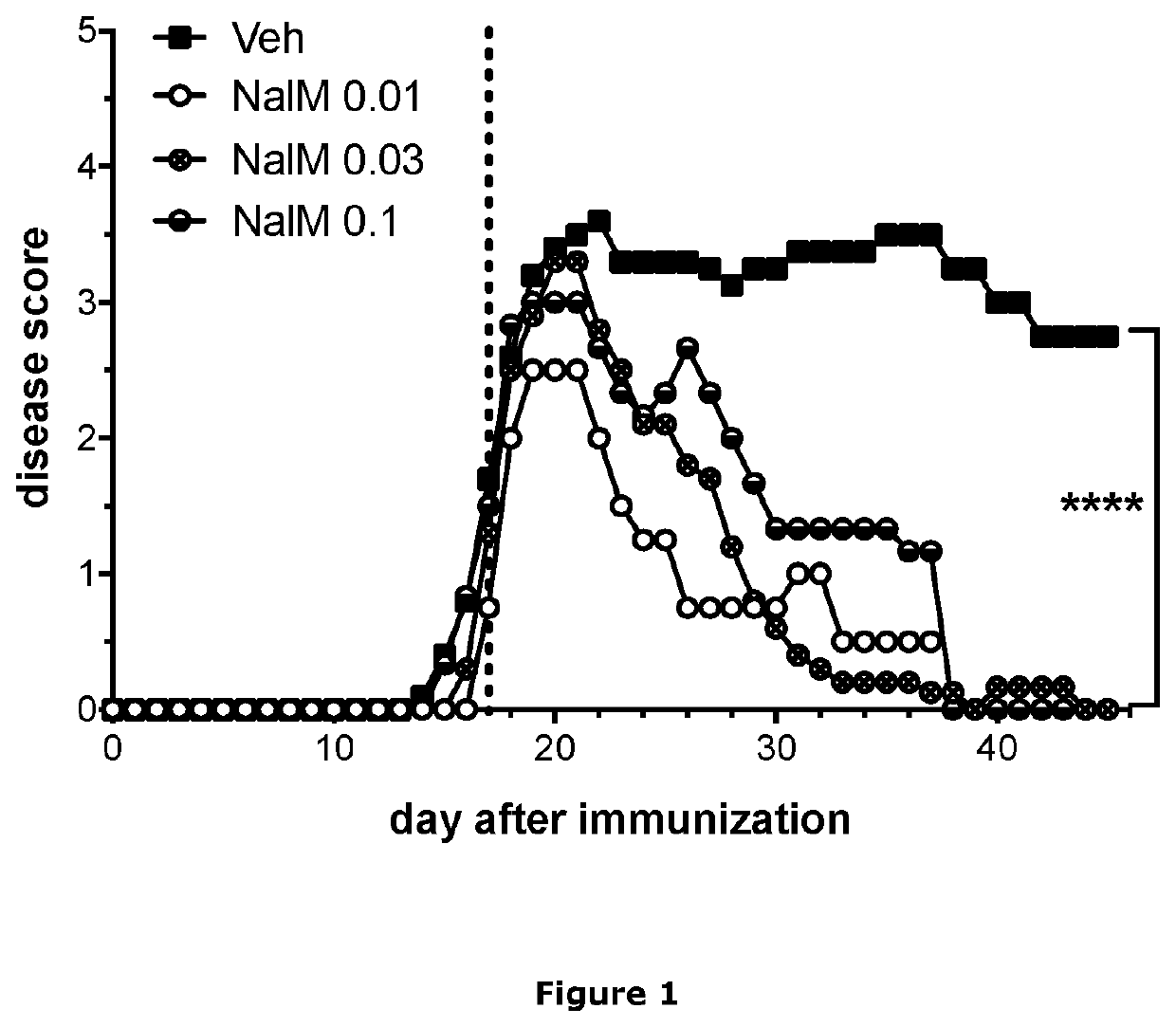 Treatment of demyelinating diseases