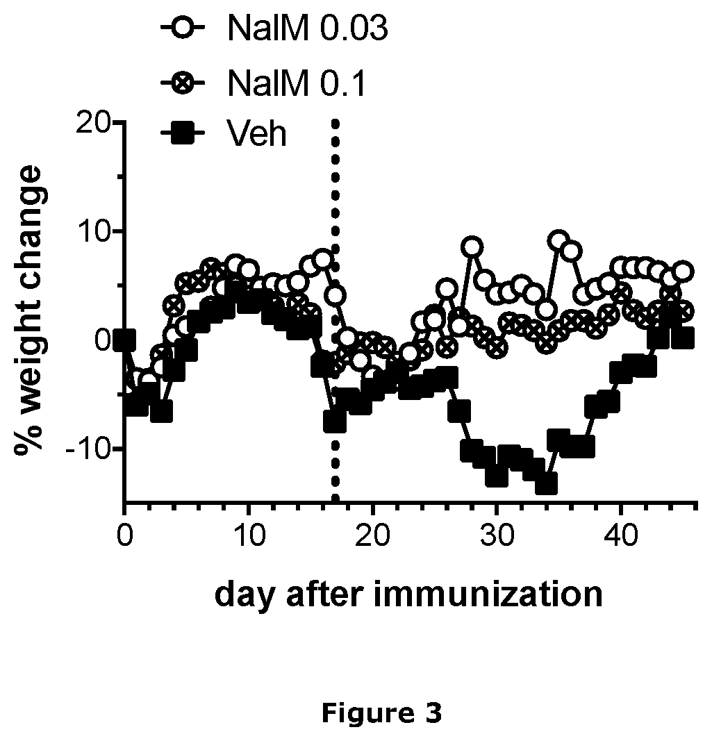 Treatment of demyelinating diseases