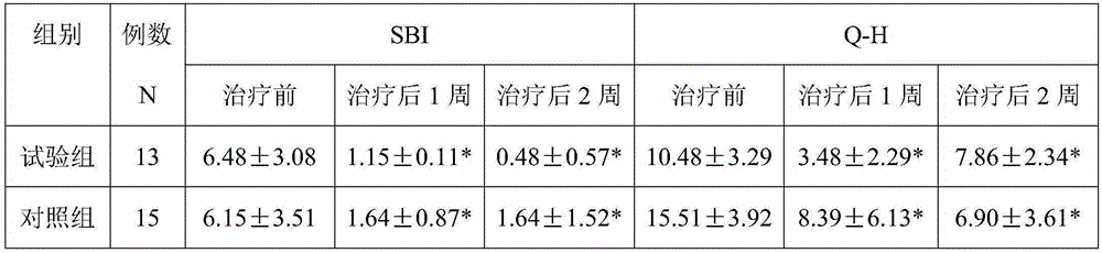 Healthcare toothpaste containing traditional Chinese herbals and preparation method thereof