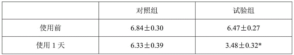 Healthcare toothpaste containing traditional Chinese herbals and preparation method thereof