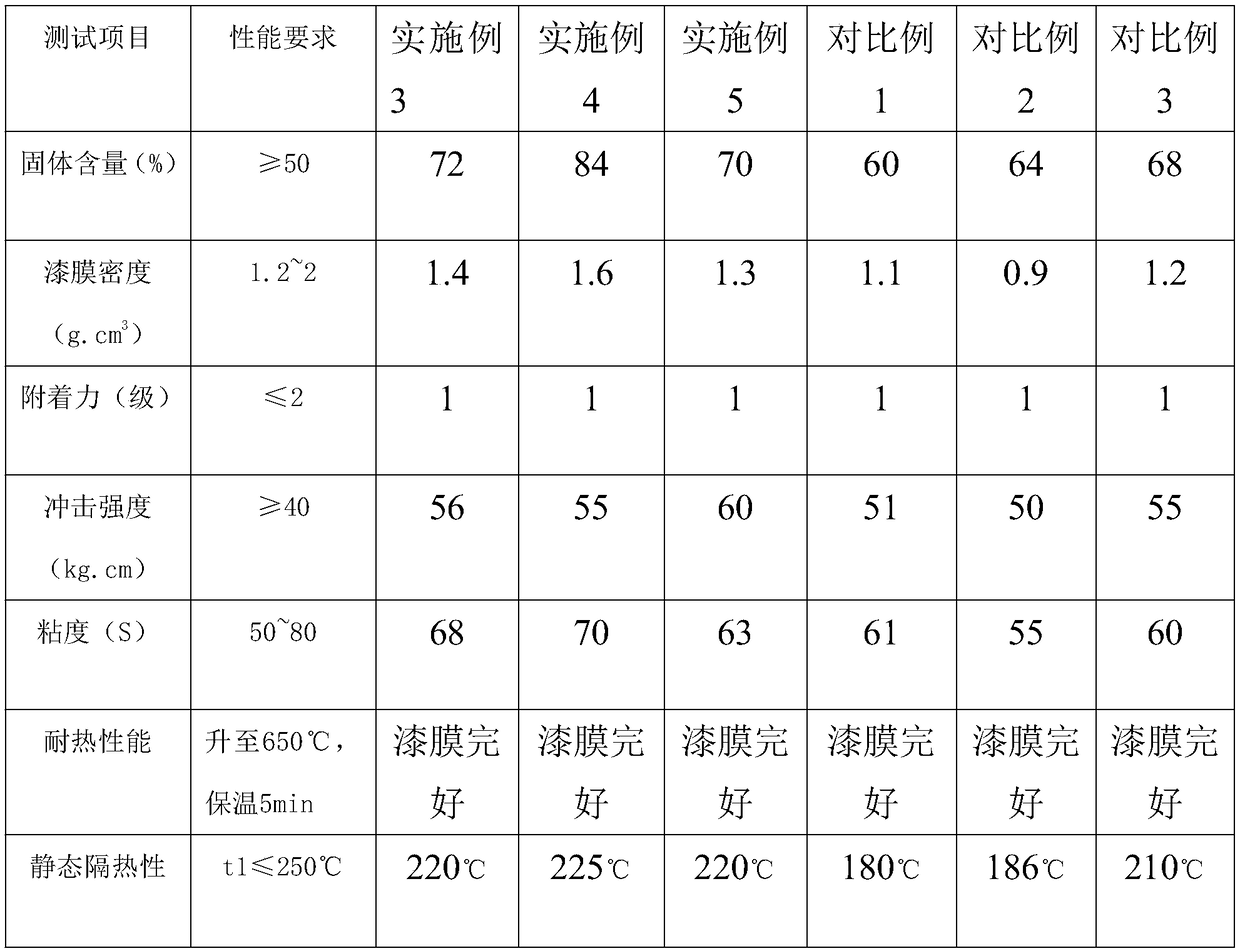 Paint for bathroom cabinet board material and preparation process thereof