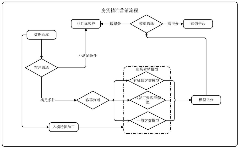 A user identification method and device