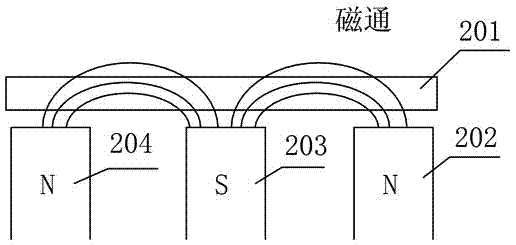 Cathode magnetic control sputtering target device