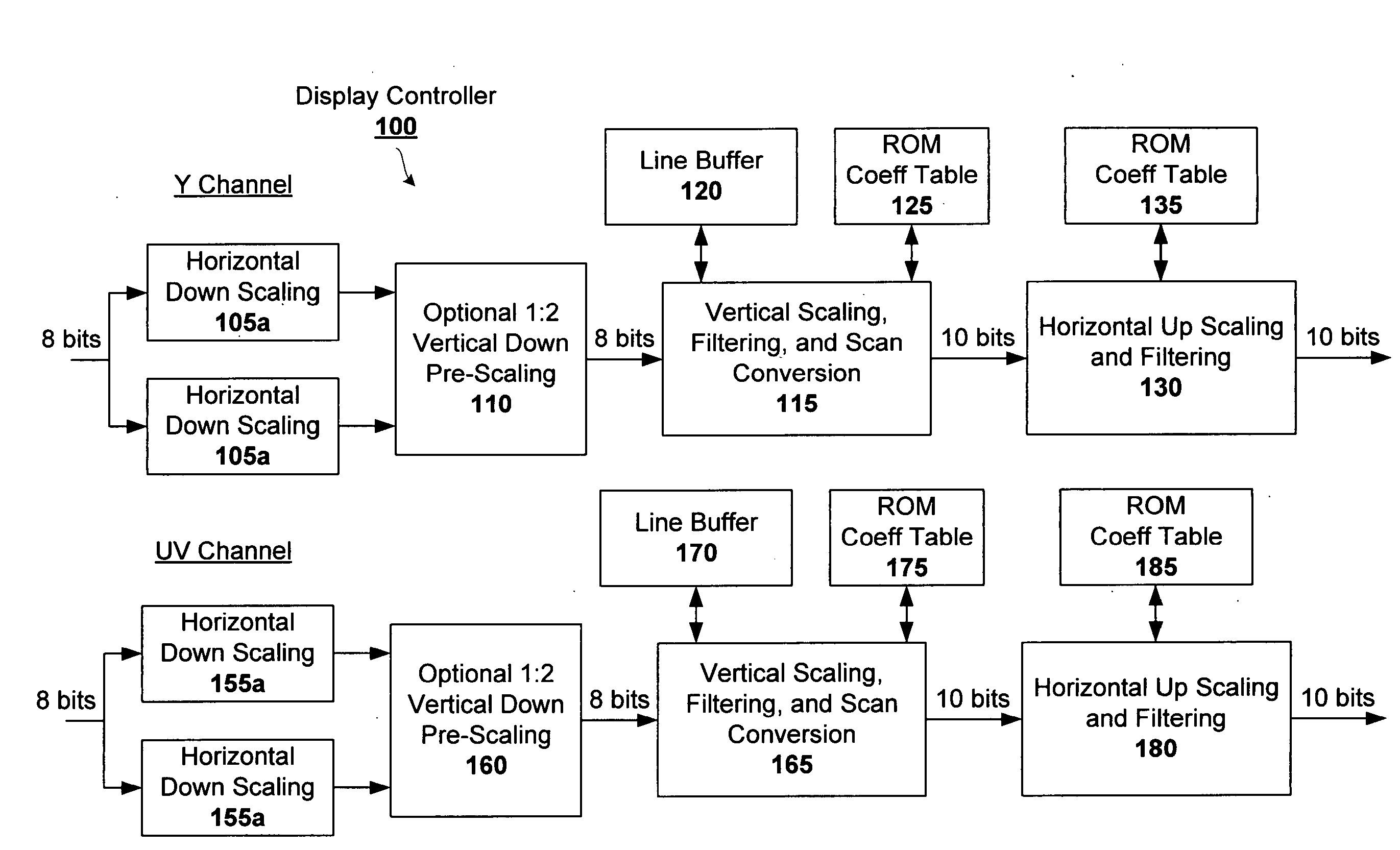 Combined scaling, filtering, and scan conversion