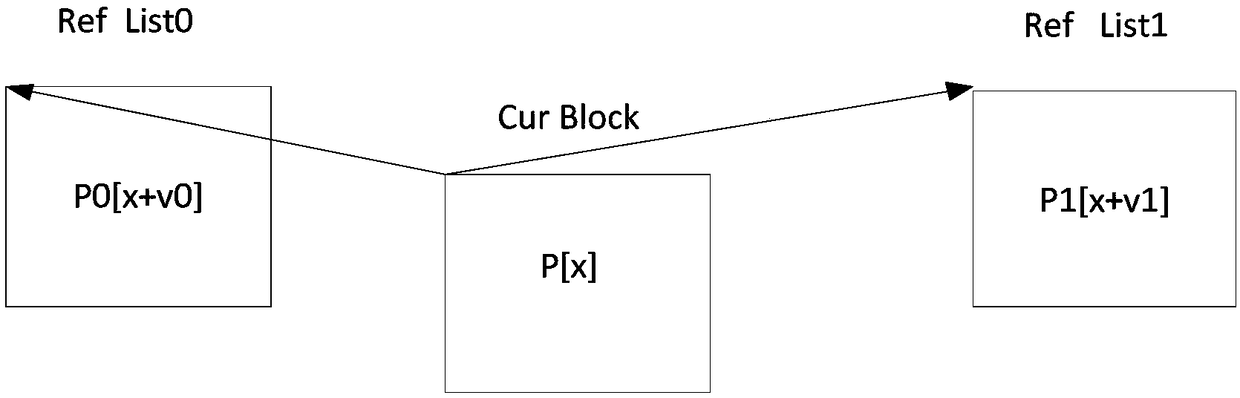 Method for making inter-frame weighted prediction based on reference quality