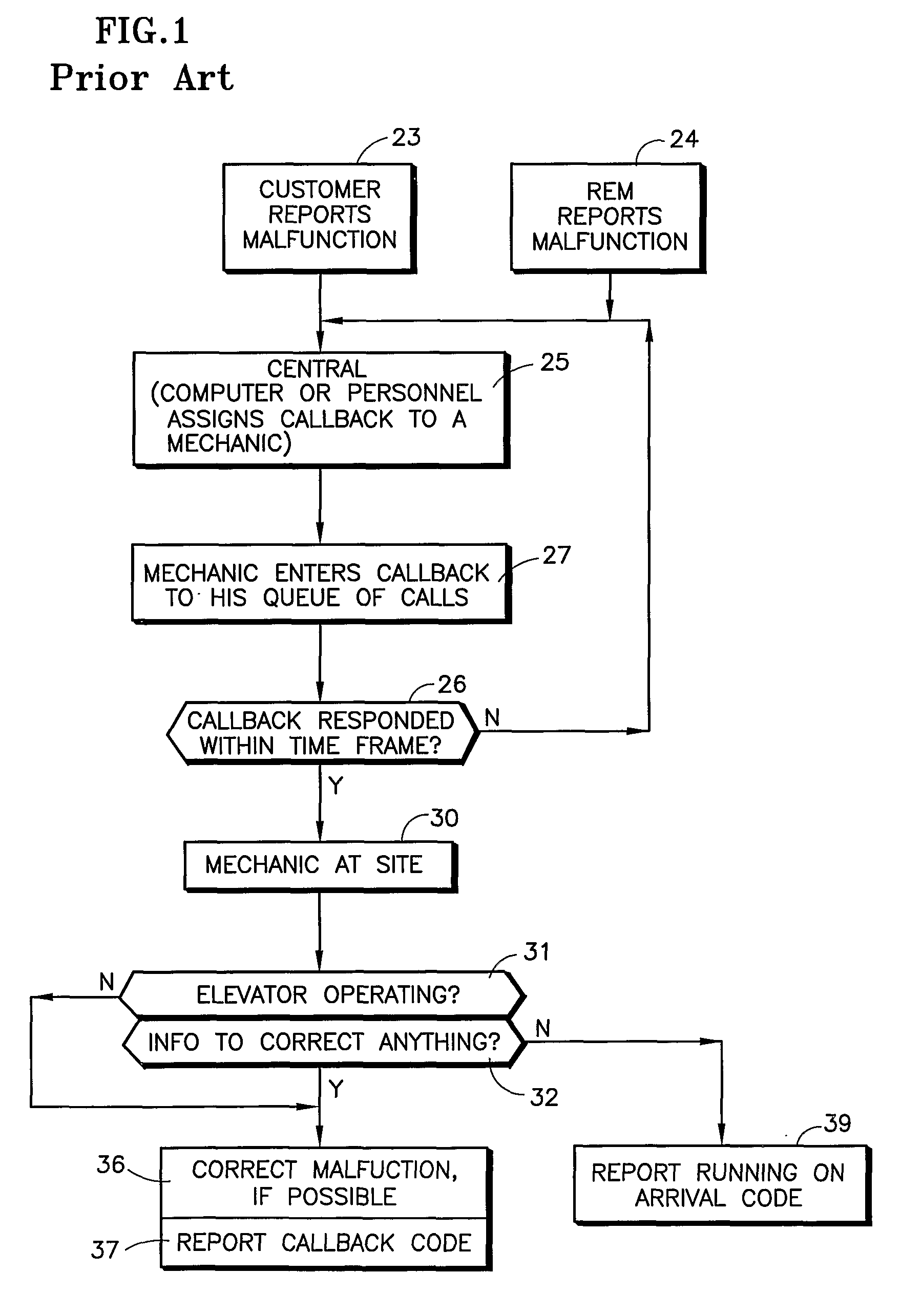 Elevator system and method including a controller and remote elevator monitor for remotely performed and/or assisted restoration of elevator service