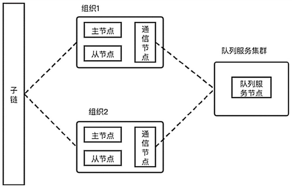 Data sharing and privacy protection method based on block chain