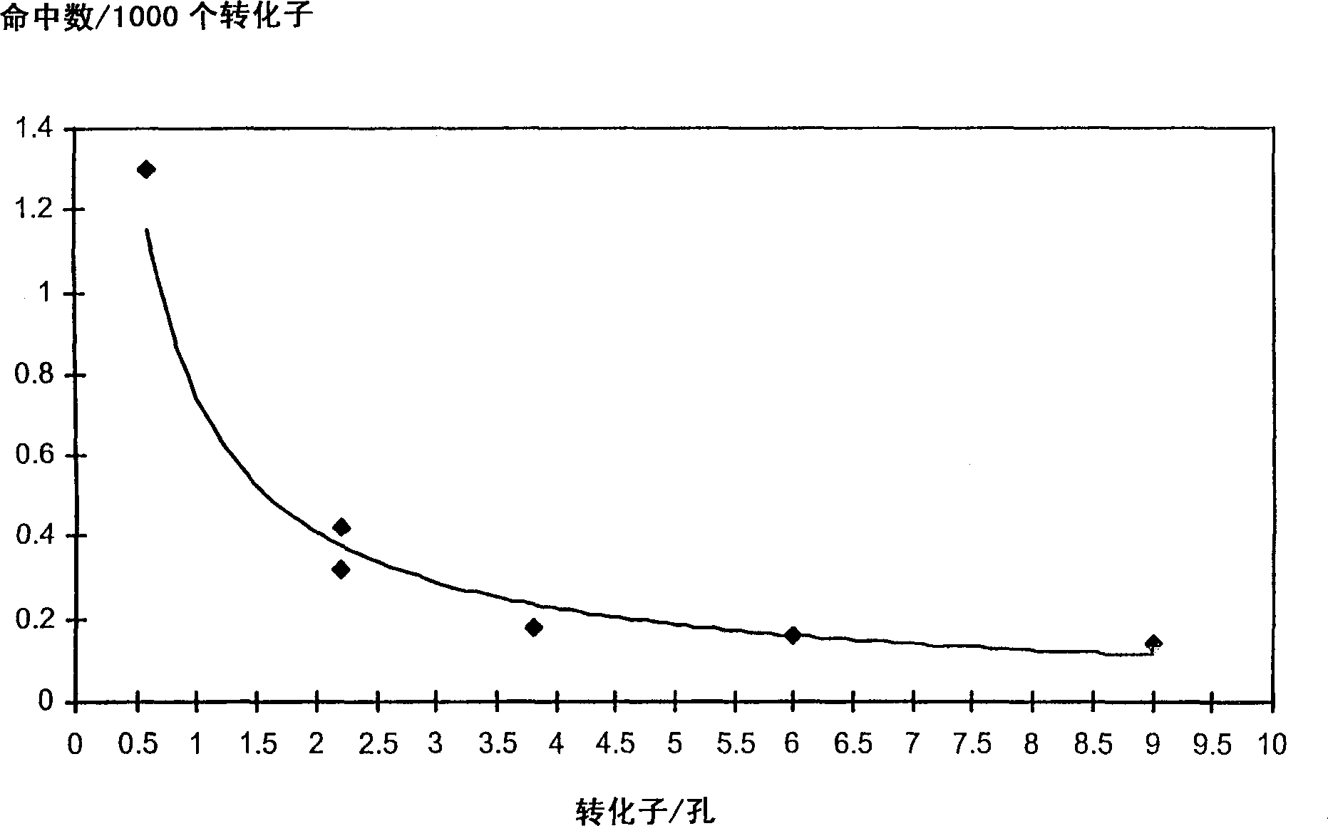 Fluorescence polarization screening method