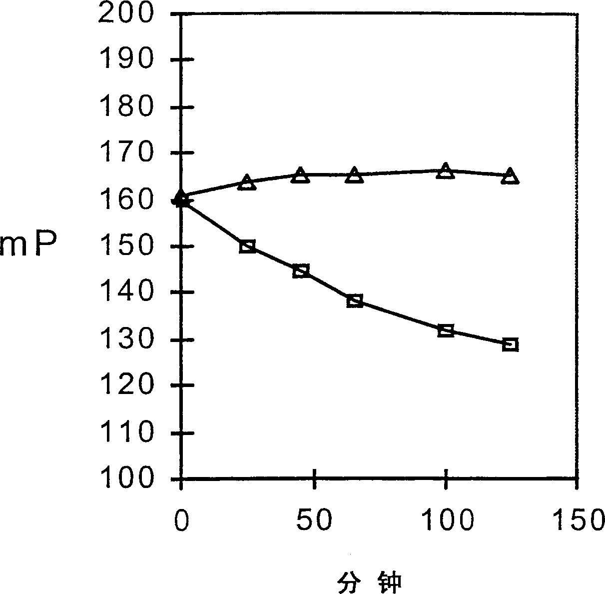 Fluorescence polarization screening method