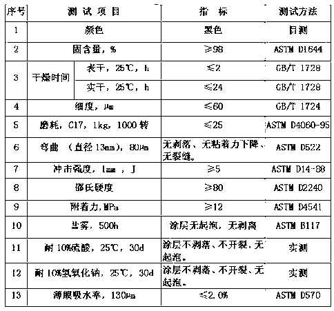 Solvent-free anticorrosive coating for directionally-drilled pipelines and preparation method for same