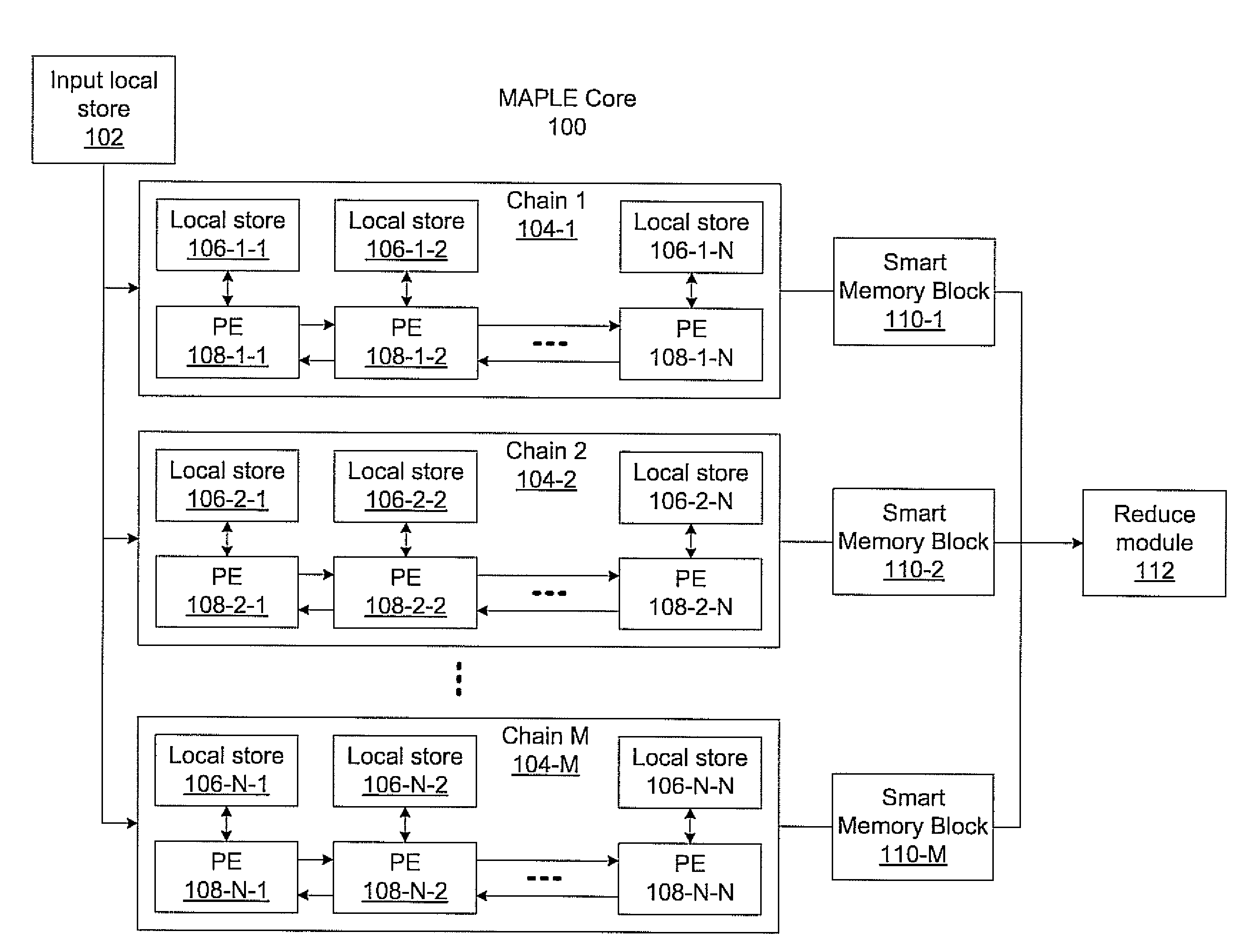 Massively parallel, smart memory based accelerator