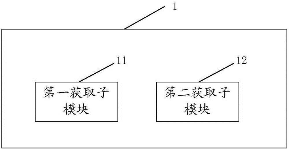 Method and device for locating suggested users