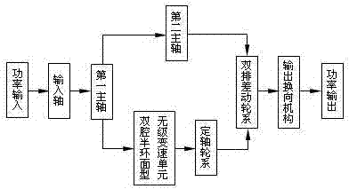 High-torque continuously variable transmission