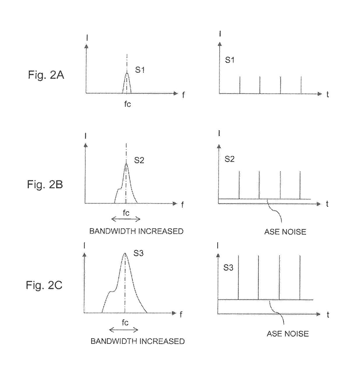 Laser light-source apparatus and laser pulse light generating method