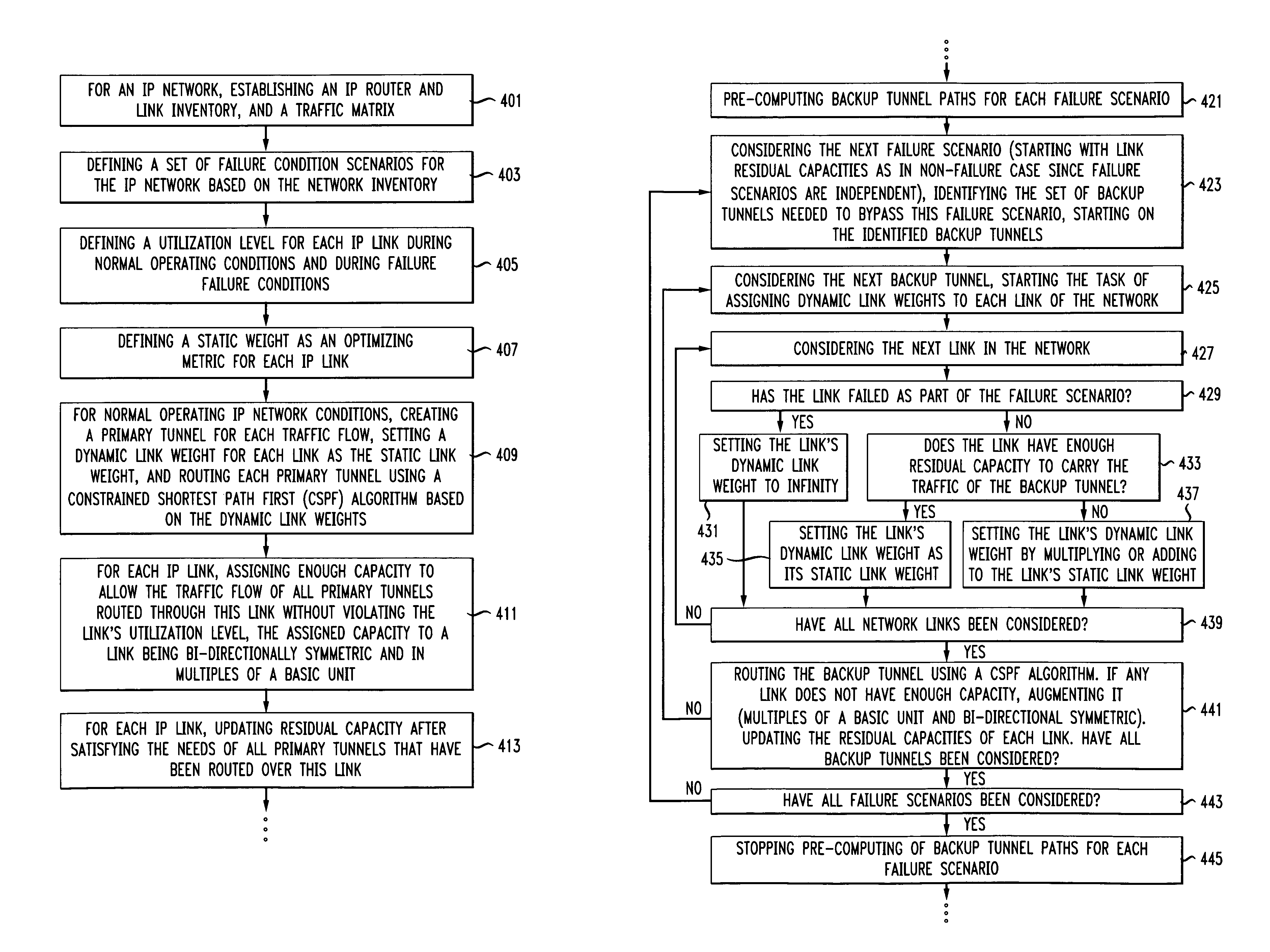 Two-phase fast reroute with optimized traffic engineering