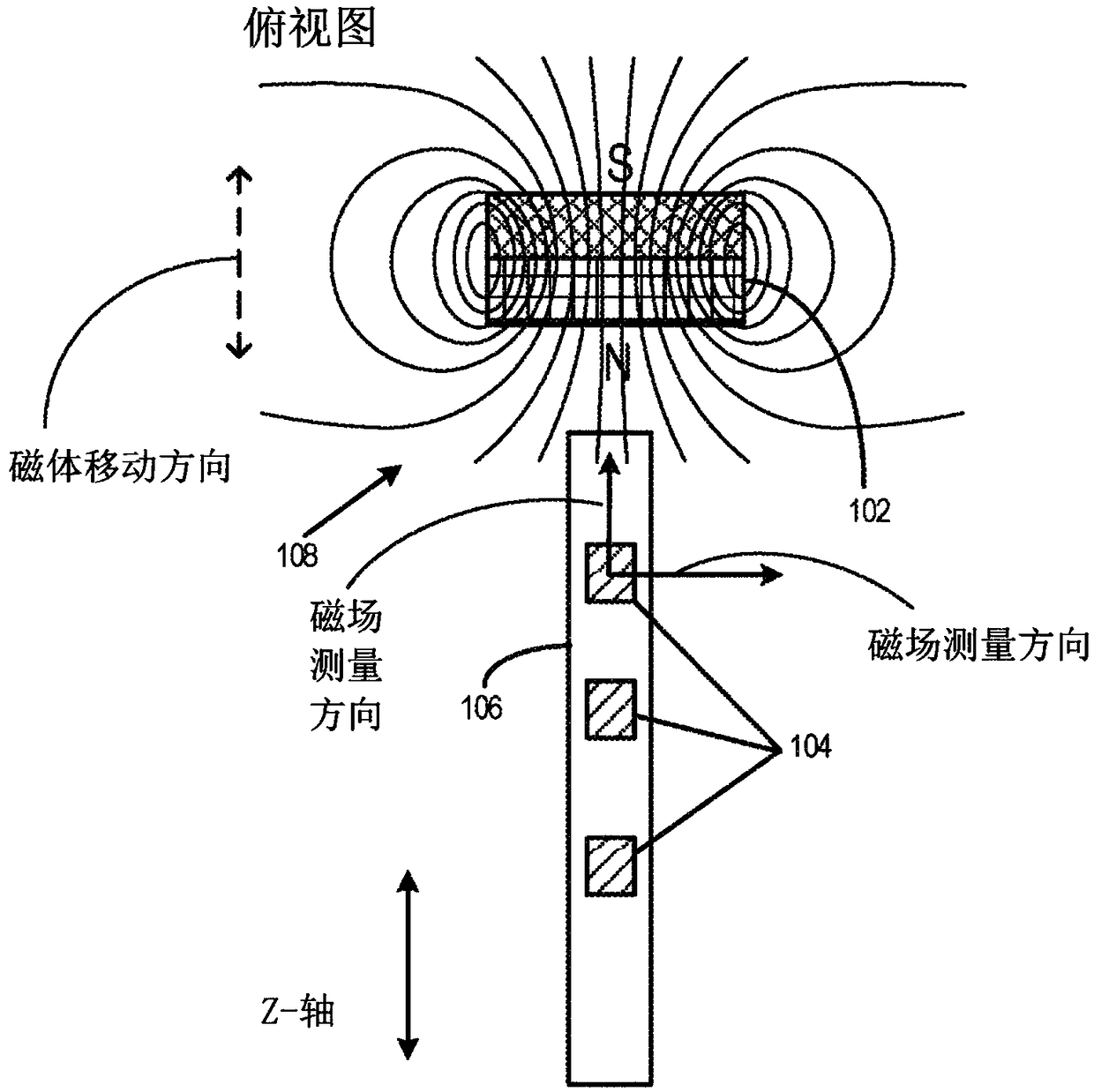 Position sensing system