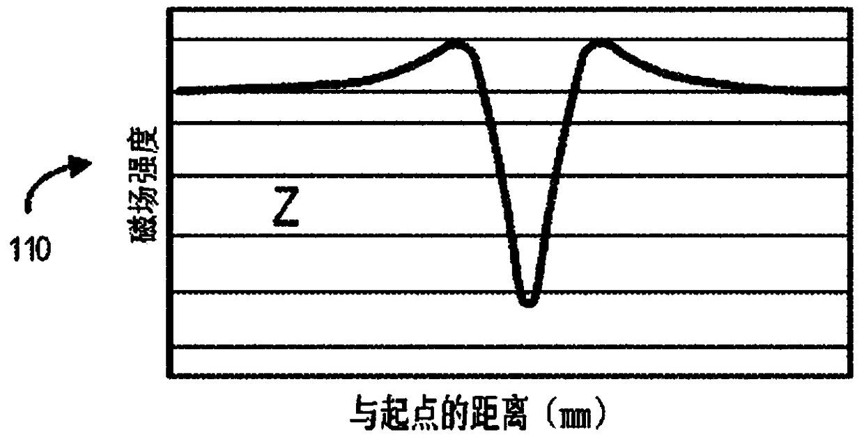 Position sensing system