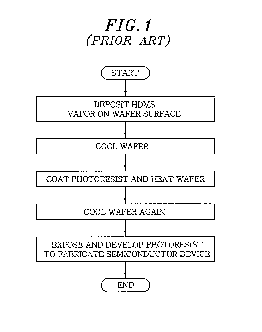 Method of fabricating semiconductor device