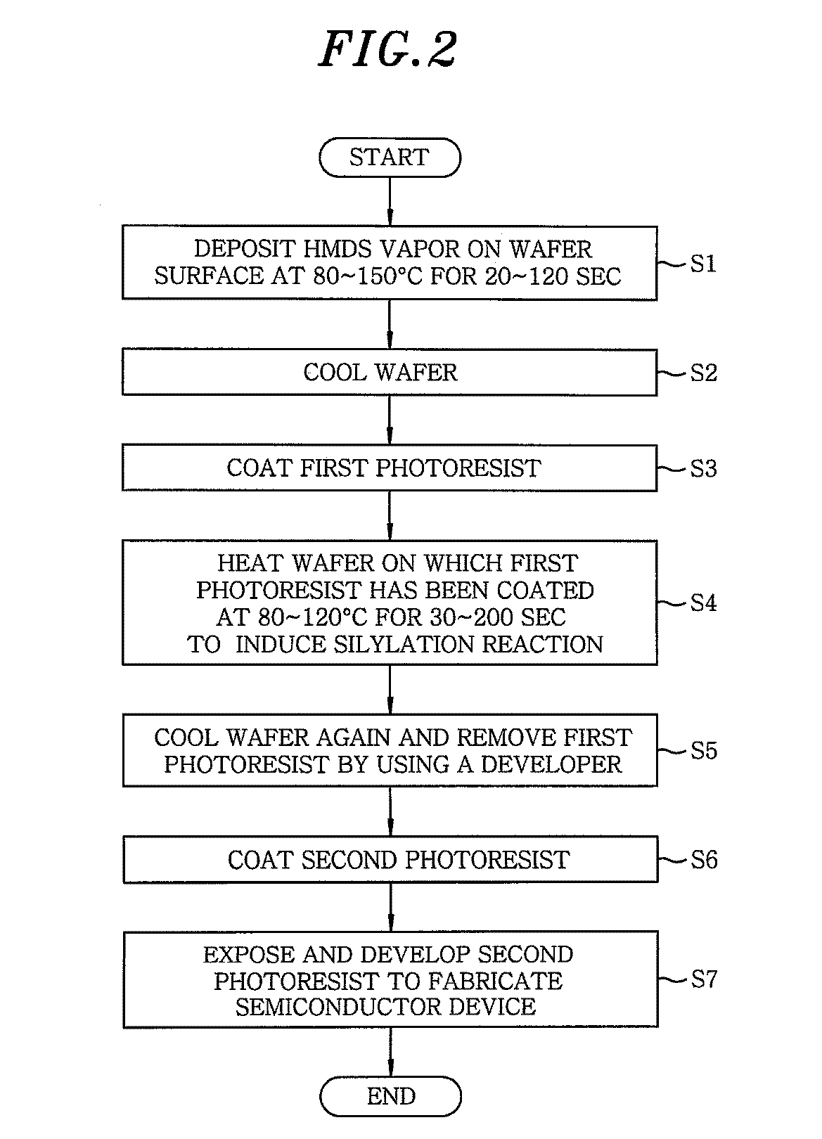 Method of fabricating semiconductor device