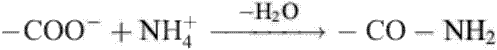 Oxygen-free steam carbonization method for cotton straws