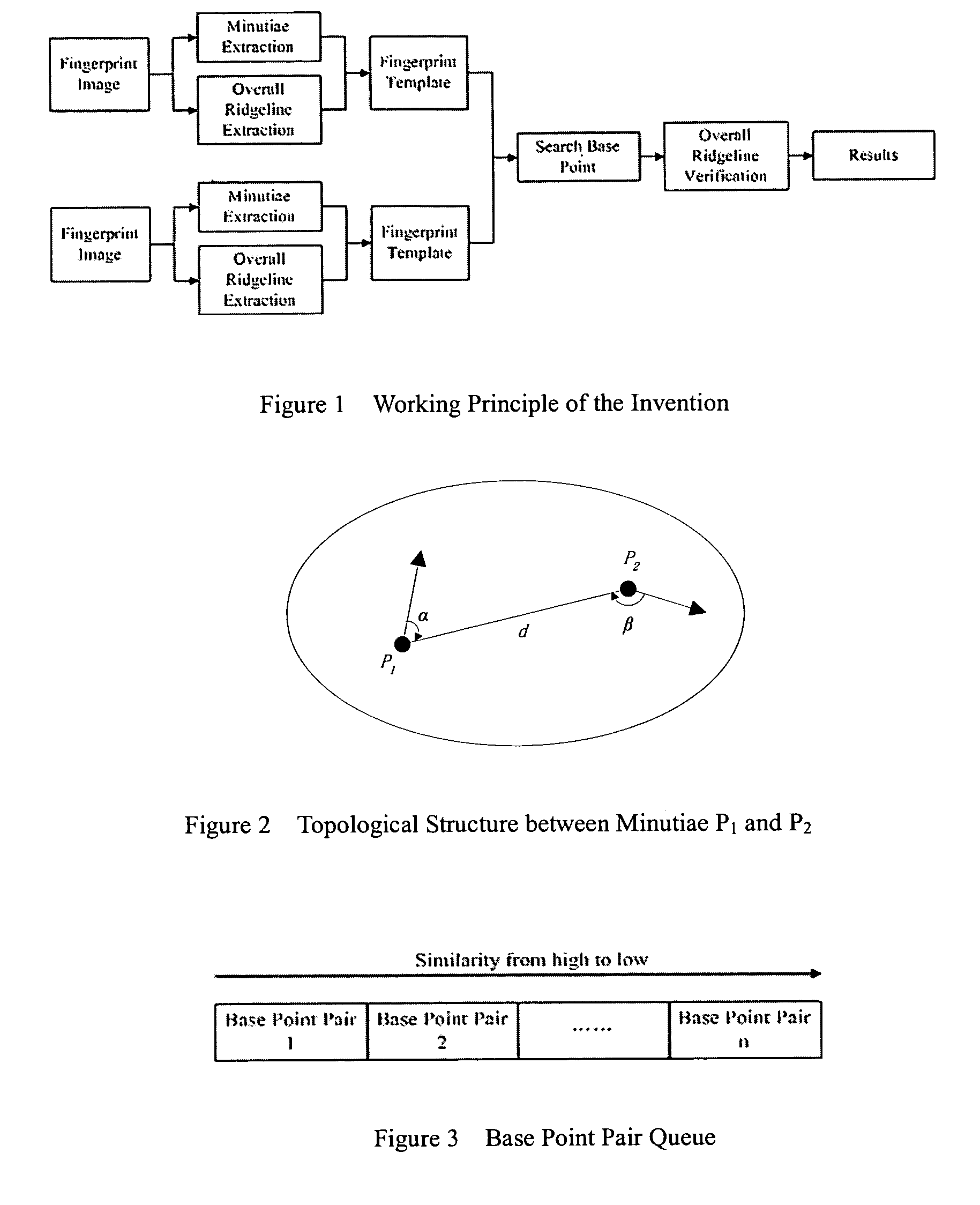 Fingerprint verification method and apparatus based on global ridgeline